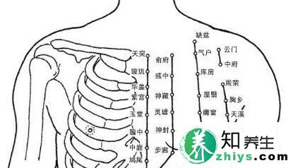 按准女人13处穴位 享受性爱生活