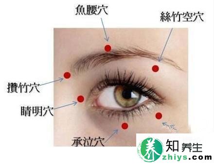 白领养生 按摩3处穴位防治3种职业病