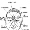 解析印堂为什么会发黑？